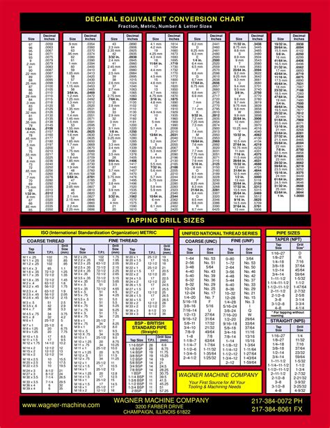 5/16-18|5 16 18 drill size.